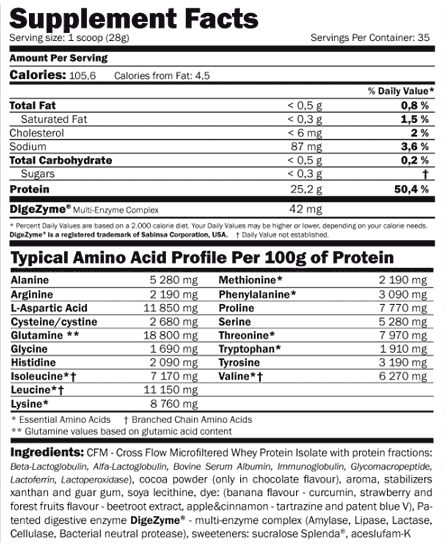 Amix Isoprime CFM 1kg